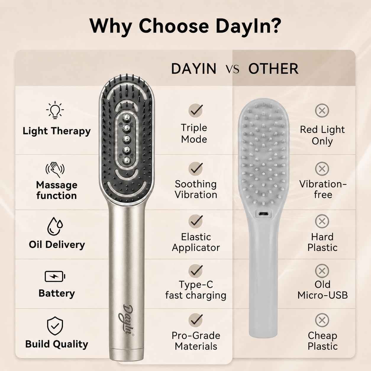 Dayln Electric Scalp Massager Hair Oil Applicator, Cordless Vibration Head Massager, Red Light Hair Brush, Deep Clean Comb for Home & Travel Silver