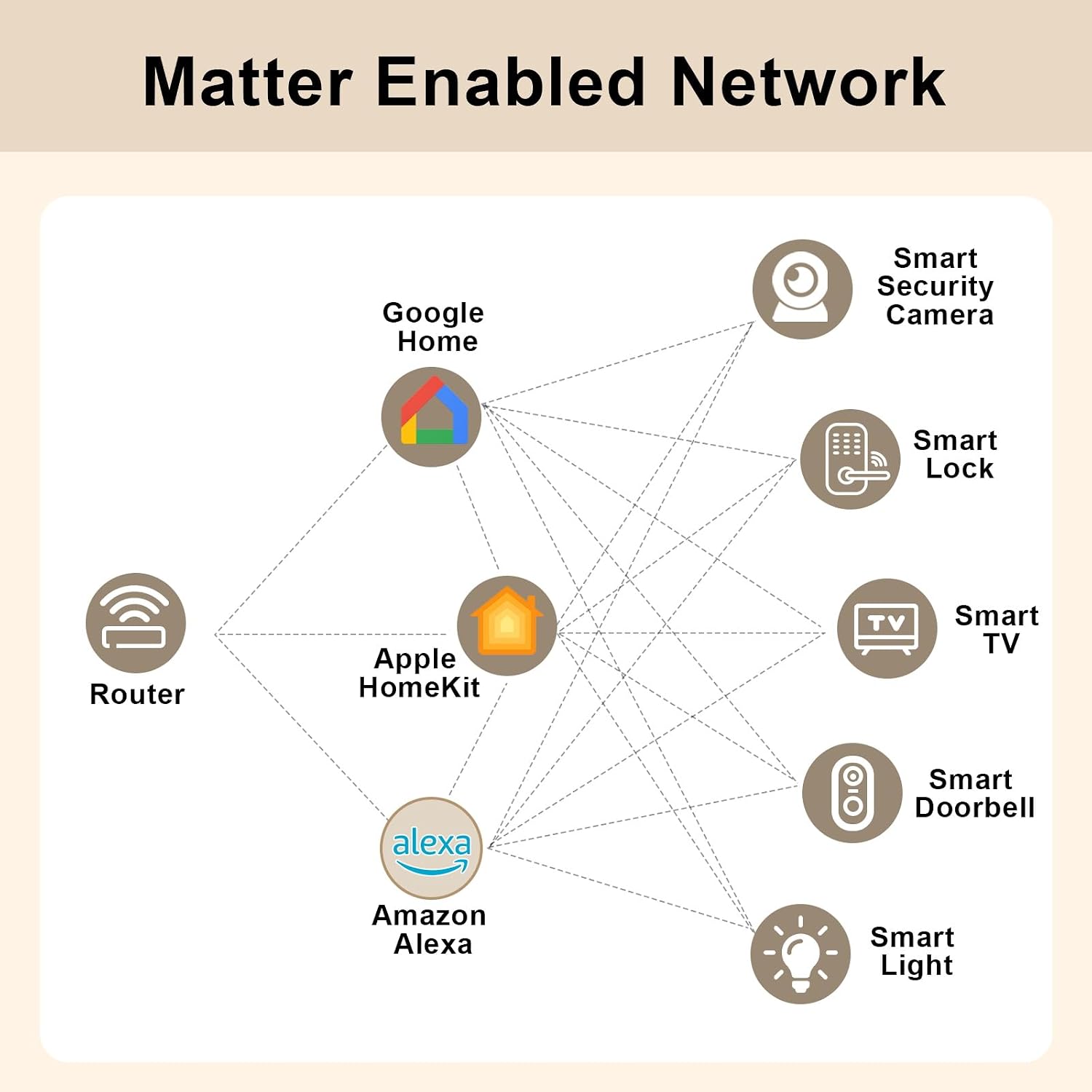 Fugetek Matter Smart USB Plug/Switch, Compatible with Alexa, Siri, Hey Google, Apple Homekit, Matter over WiFi