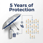 UV-Blocker Sun Umbrella UV Protection Compact - Auto Open/Close - Double Vented Canopy - Wind-resistant Sun Umbrella for Walking