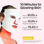 wavytalk Red Light Therapy Mask for Face, Glow Time LED Face Mask Light Therapy for Anti-Fine Line, Acne, Skin Rejuvenation with Red, Near-Infrared Light, Blue and Amber Light Therapy (White)
