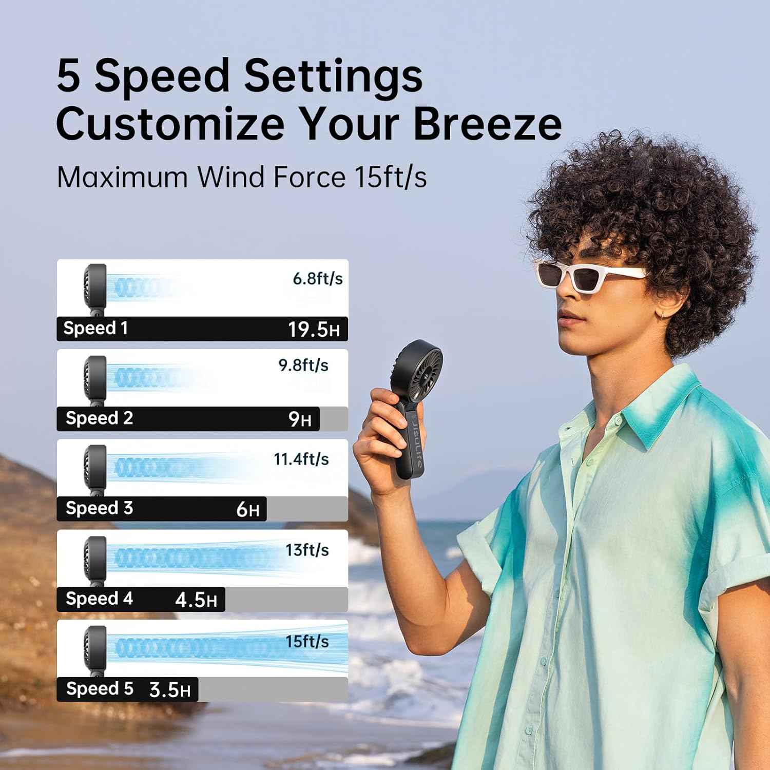 JISULIFE Handheld Fan Life7 – Ultimate Flexibility: Wide & Strong Airflow, 19.5H Max Cooling, 5000mAh Rechargeable, 5-Speed, LED Display, 3 IN 1 Portable Fan for Travel, Concerts, Sports Events