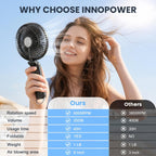 Portable Handheld Fan, 10000mAh Rechargeable Personal Fan for 40H, 6-Inch Ultra Quiet Foldable Hand Fan, 5-Speed Gentle Airflow Battery Operated Fans for Travel Outdoor Lash Makeup Gifts for Women