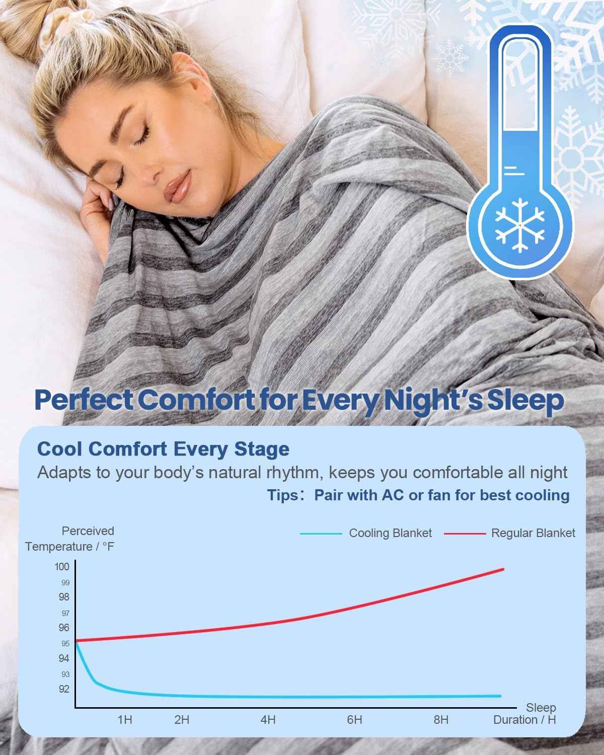 Ailemei Direct 【Upgraded Fabric Cooling Throw Blanket for Hot Sleepers, Lightweight Breathable Summer Bed Blankets, Q-Max >0.5 Jade Fiber,Keep Body Cool Hot Flashes Night Sweats,50"x70"