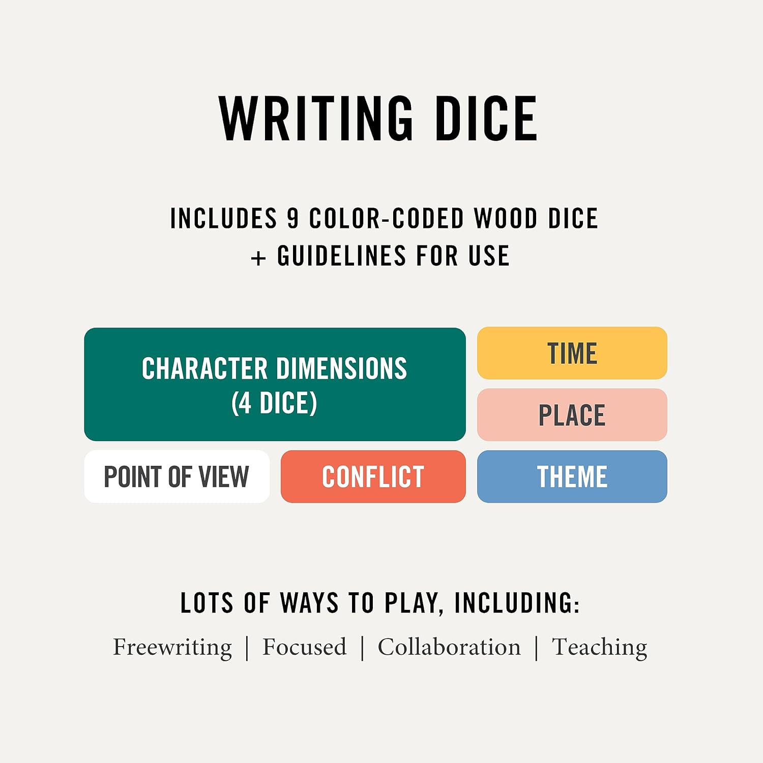Creative Inspiration Dice Set for Drawing, Painting & Writing