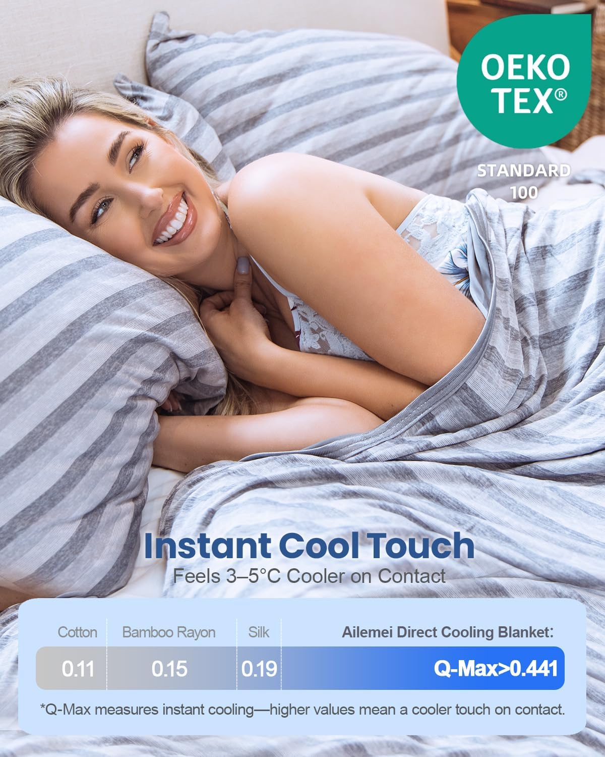 Ailemei Direct 【Upgraded Fabric Cooling Throw Blanket for Hot Sleepers, Lightweight Breathable Summer Bed Blankets, Q-Max >0.5 Jade Fiber,Keep Body Cool Hot Flashes Night Sweats,50"x70"