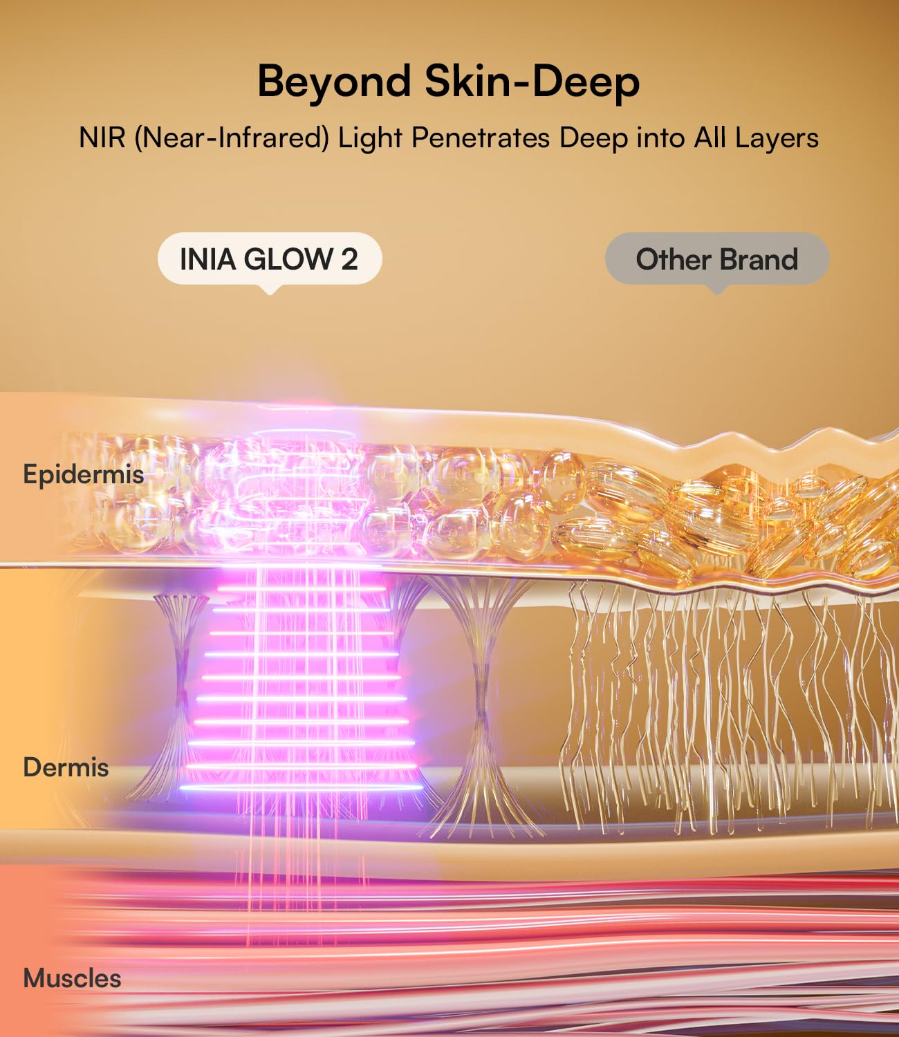 Red Light Therapy Mask for Face – 4 Light Modes with 850nm NIR, Red & Blue LED Light Therapy, 2600mAh Rechargeable LED Face Mask for Radiant Glow at Home
