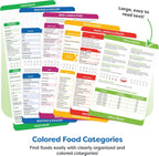 Magnetic Kitchen & Health Reference Cheat Sheet Booklet