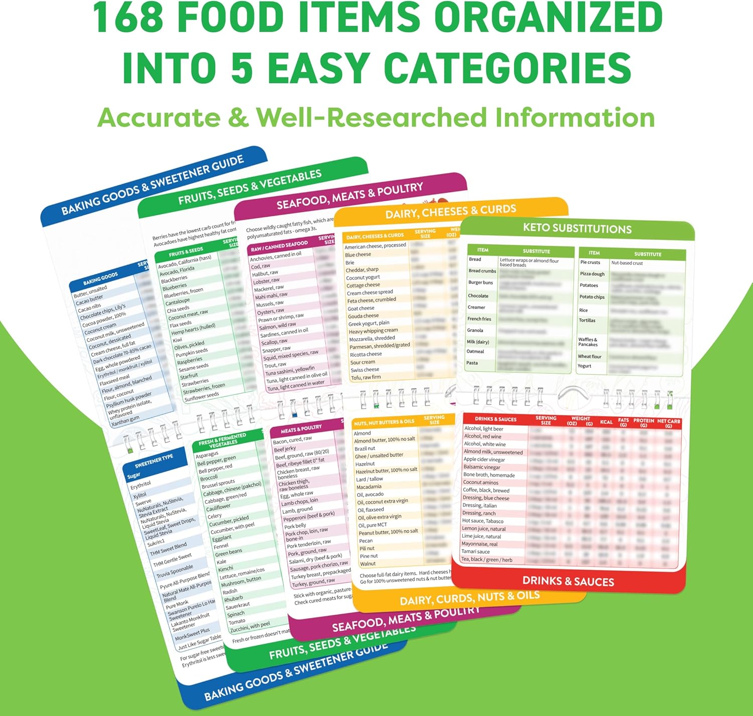 Magnetic Kitchen & Health Reference Cheat Sheet Booklet