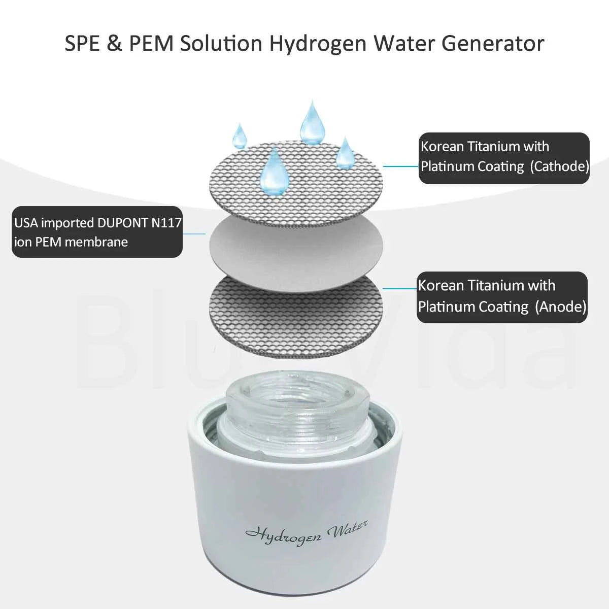 Bluevida Hydrogen Water Generator Bottle - Glass Cupbody - DuPont SPE & PEM Dual Chamber Maker Ionizer - H2 Inhalation Device