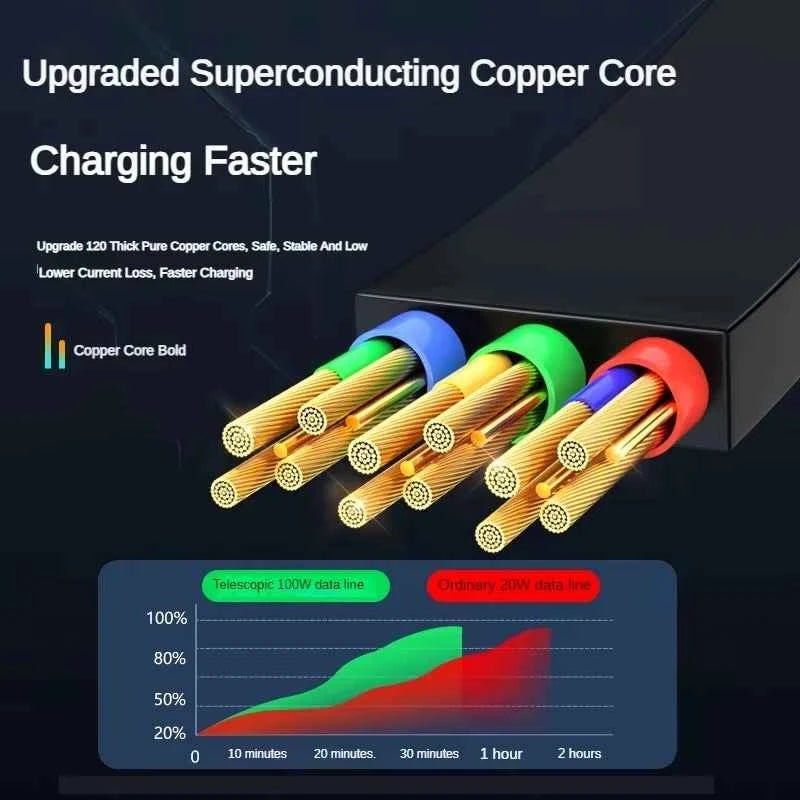 3 in 1 Retractable USB 100W Cable Fast Charging Micro USB 5A Type-C Android Suitable for iPhone Xiaomi Huawei Samsung Charging