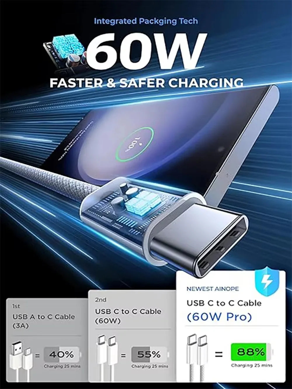 60W USB C to Type C Color Cable For Apple iPhone  PD Fast Charging For Huawei Xiaomi Samsung Type C Weaving Cable Accessories