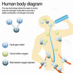 Hydrogen Water Generator Alkaline Maker Rechargeable Portable Water Ionizer Bottle Super Antioxidan Hydrogen-Rich Water Cup