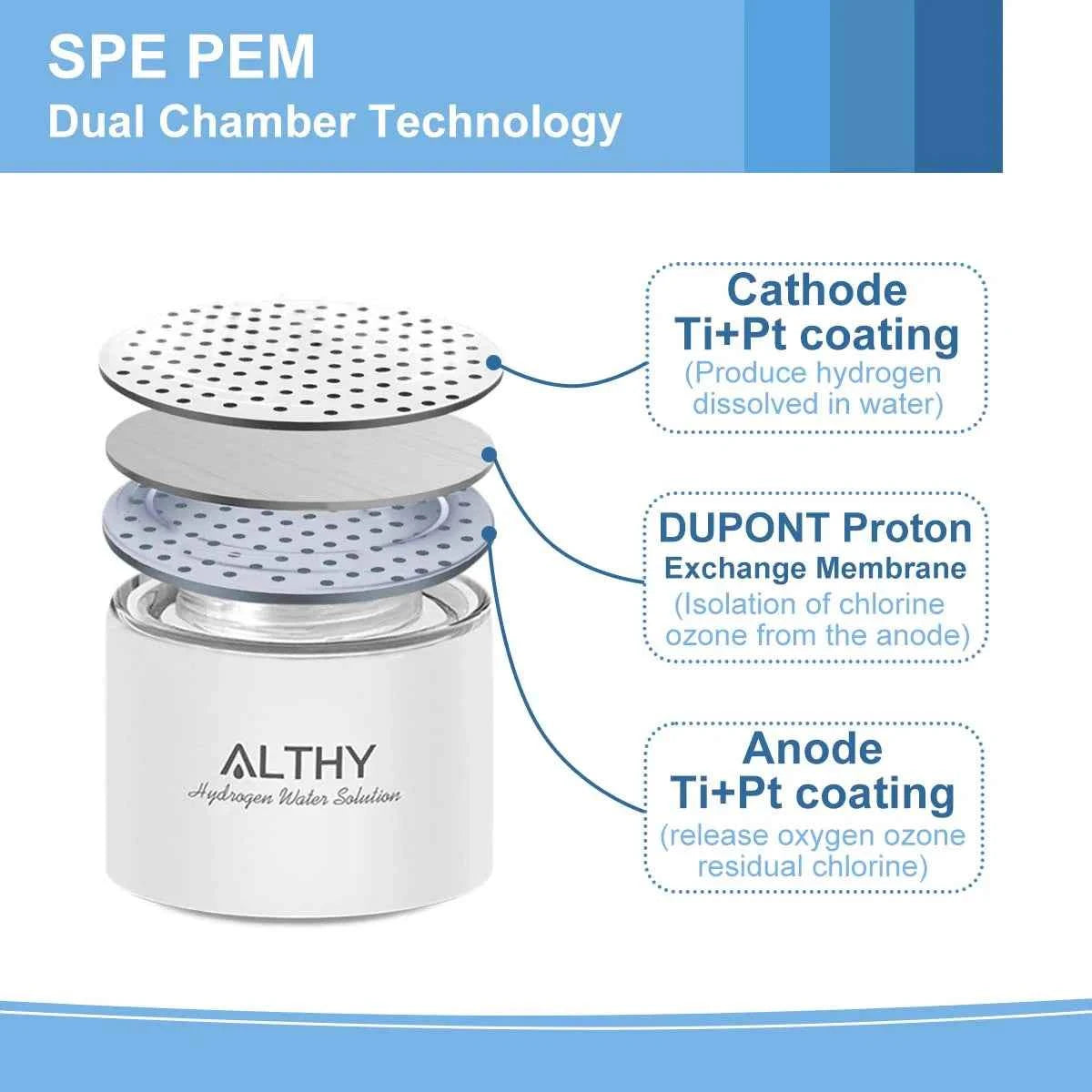 ALTHY Hydrogen Rich Water Generator Bottle - Glass Cupbody - DuPont SPE & PEM Dual Chamber Maker Ionizer - H2 Inhalation Device