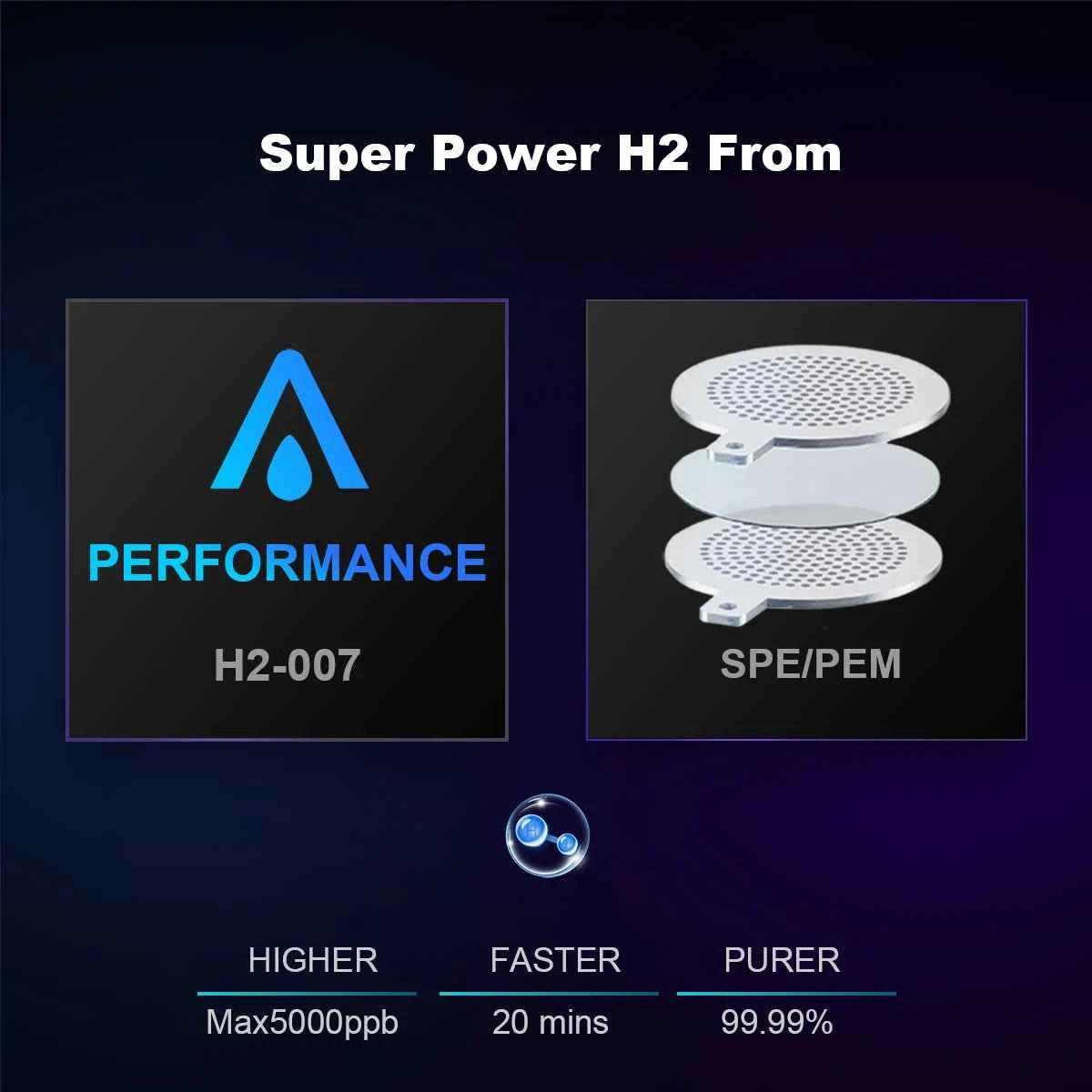 ALTHY Performance Hydrogen Water Generator Bottle DuPont SPE+PEM Dual Chamber + PPB&Time&Battery Display + H2 Inhalation Device