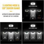 100 LED Solar Wall Lamp All Sides Luminous Motion Sensor Human Induction Courtyard Waterproof Stairs Outdoor Wall Light