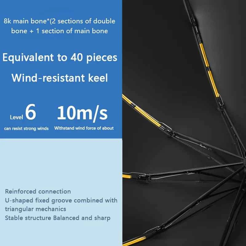 New Automatic Umbrella 24 Bone Solid Color Automatic Umbrella Light Collapsible Large Size Outdoor Sunshade Uv Protection