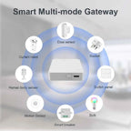 Tuya Multi Mode ZigBee Bluetooth Gateway Hub Wireless Smart Home Appliances Remote Controller Bridge Support Alexa Google Home