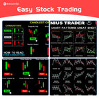 EXCO Stock Market Trader Mouse Pad Large Candlestick Pattern Chart Keyboard Mousepad Investor Desk Mat Stitched Edge Rubber Base