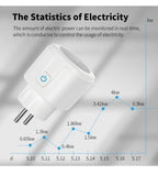 Tuya Wifi Smart Socket EU Plug 16/20A Power Monitor Remote Control SmartLife APP Works with Alexa Yandex Alice Google Assistant
