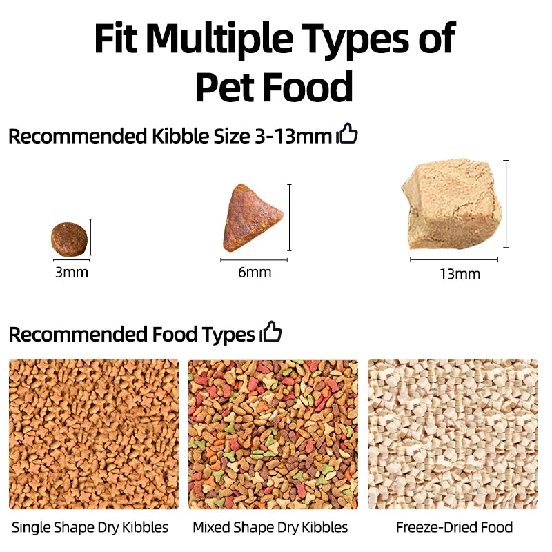 ROJECO Automatic Cat Feeder With Camera, Cat Food Dispenser, Voice Recorder App Control Auto Feeder For Cat & Dog - WTN Essentials 