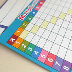 Division Multiplication Chart Double-sided Multiplication Chart Dry Erase Practice White Board Easy to Use Multiplication Table