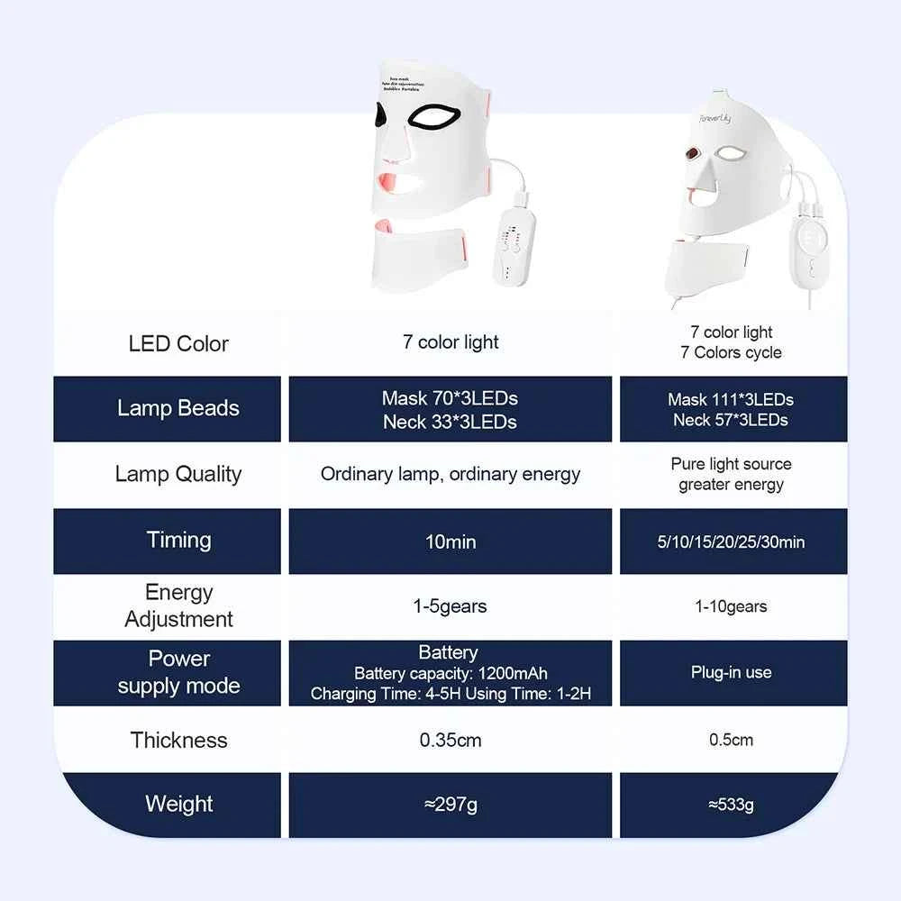 Silicone LED Mask Face With Neck 7 Colors LED Photon Red Light Infrared Therapy Flexible Facial Mask Repair Skin Wireless Use